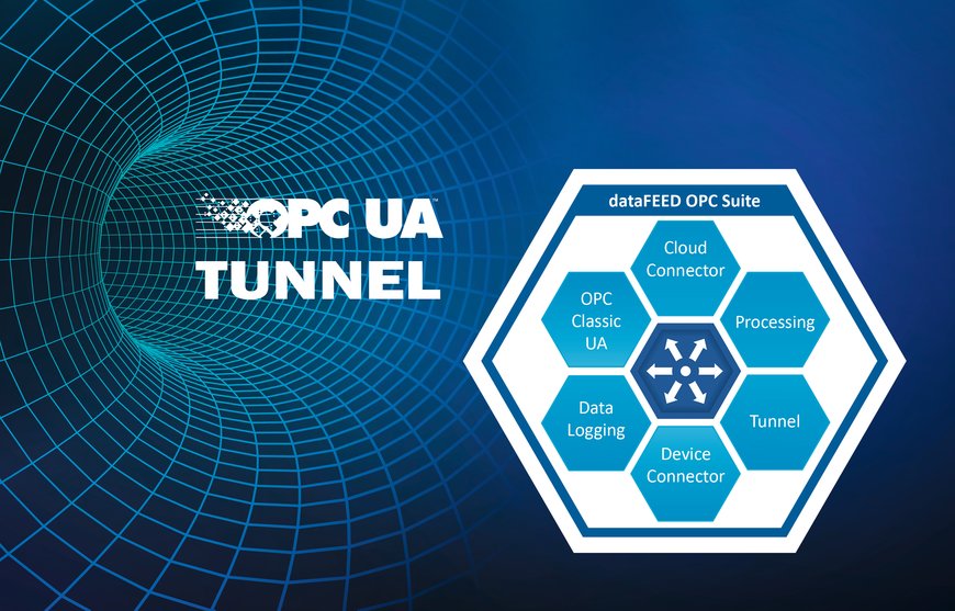 OPC UA Tunnel verbetert veiligheid voor OPC Classic communicatie